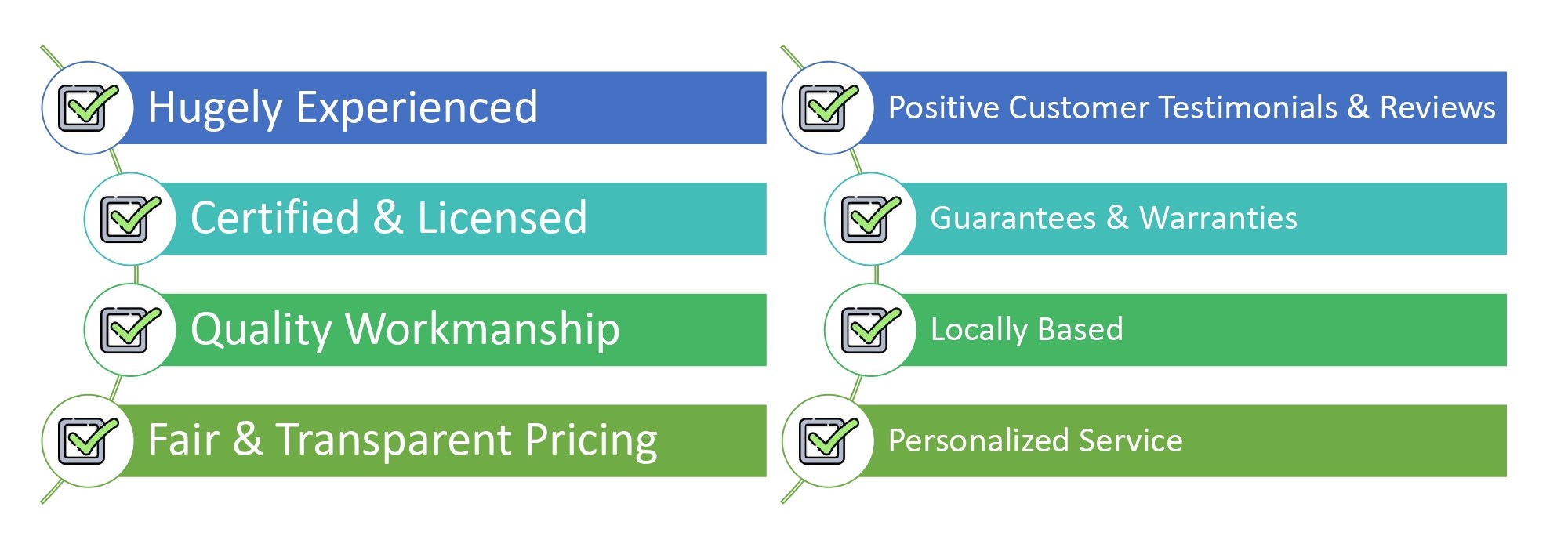 infographics of Tree Surgeon Shropshire